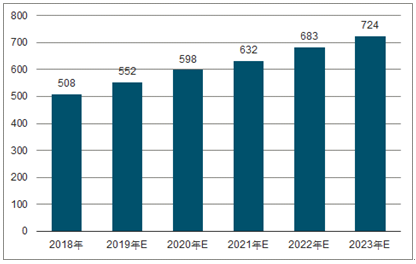 清水河2023年中国无纺布行业全景图谱